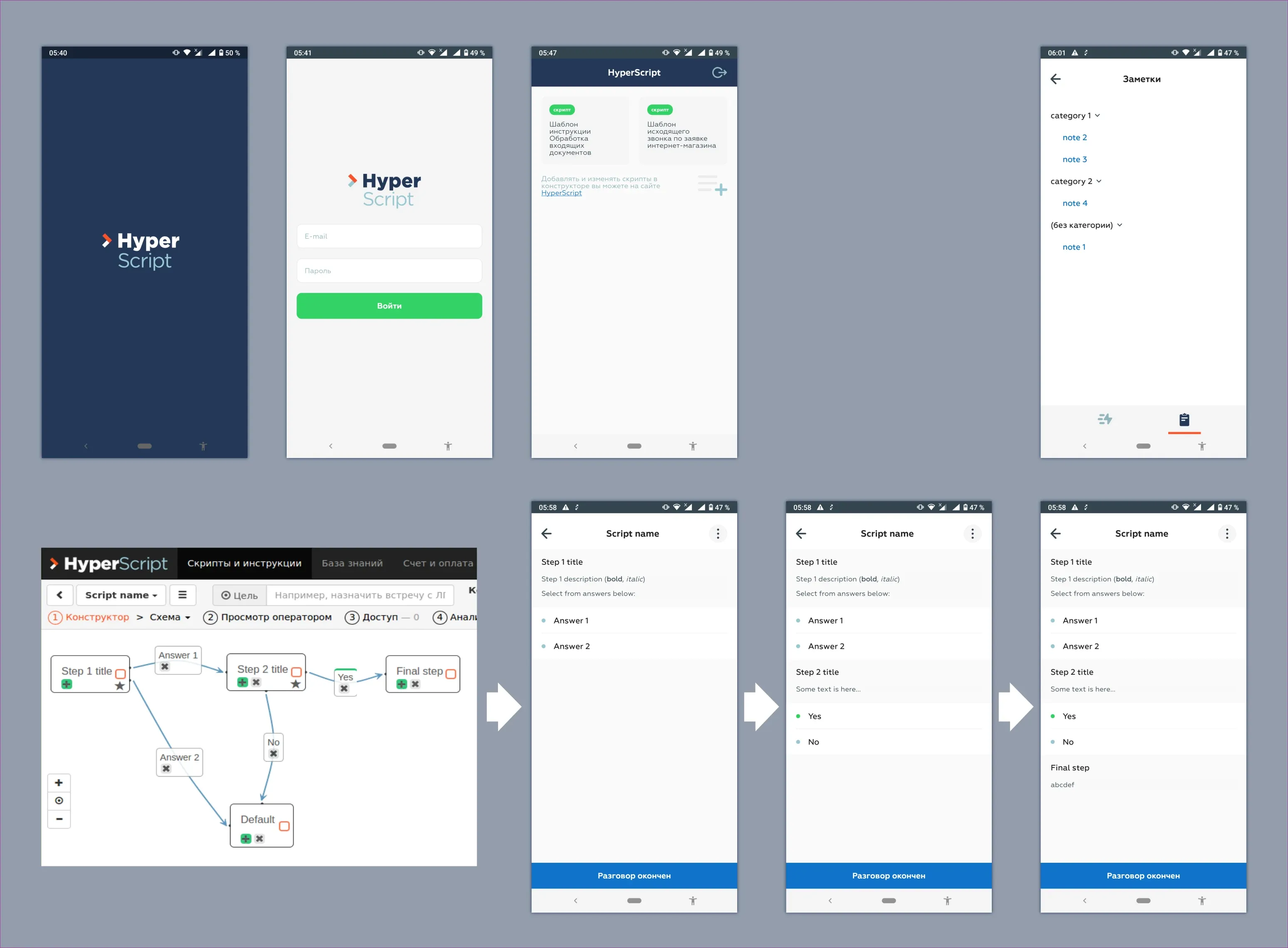 Eight screens of the HyperScript app: splash, e-mail sign-in, script template list, categorised notes, the web script constructor showing a branching decision graph, and three steps of an operator walking through a script with branching answers.